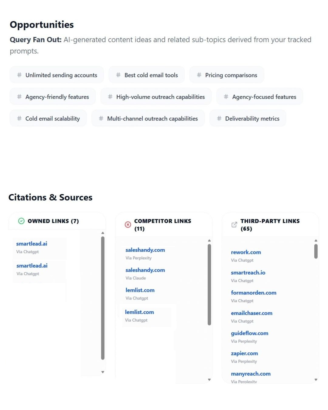 Reverse-Engineer AI Citations & Content Gaps
